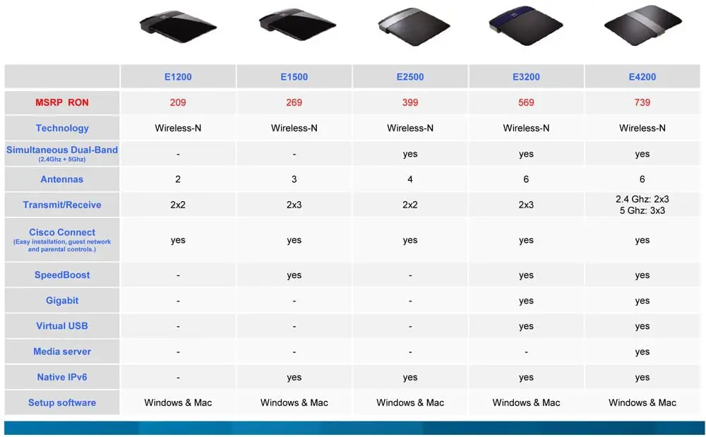linksys_E
