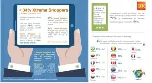 infografic GfK Future Buy_septembrie 2014