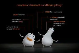 infografic