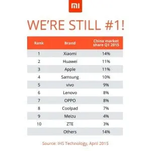 Xiaomi nr.1 CHINA