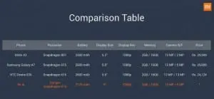 comparatie Xiaomi Mi 4i