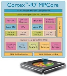 arm Cortex 265x300 Nucleul   Ce înseamnă Tegra 2, ARM sau Dual Core ?