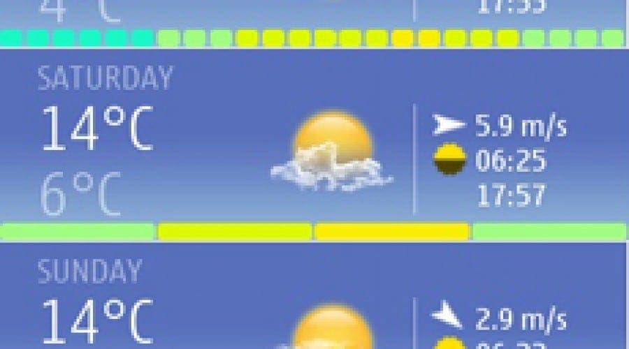 Nokia lansează Weather Widget pentru Nokia Belle