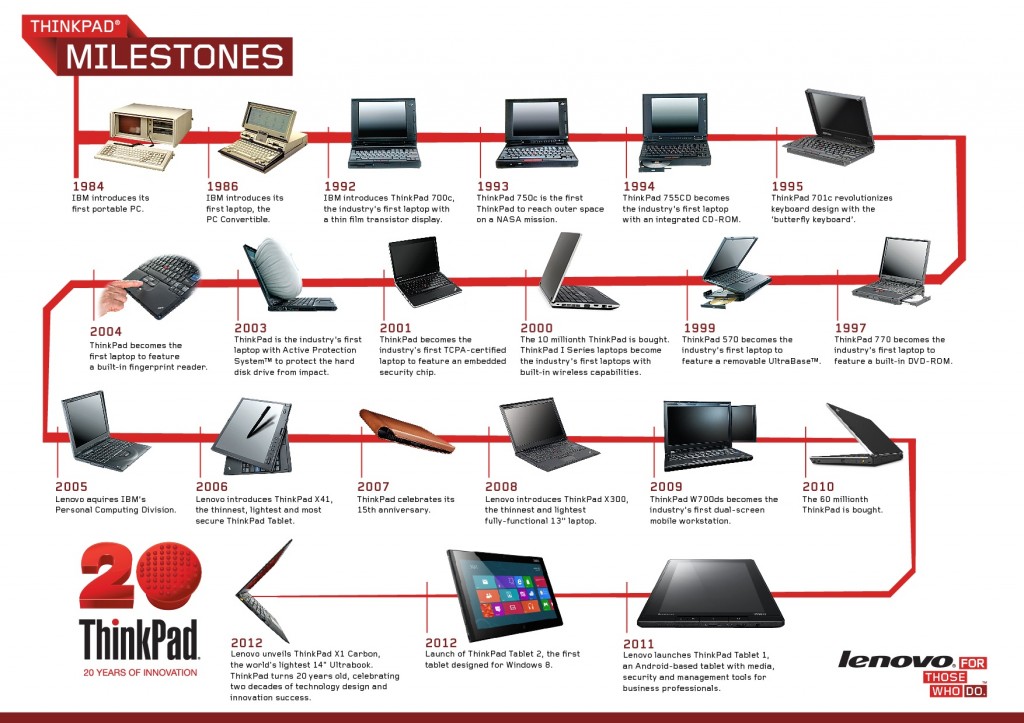 Lenovo_APLA_infographic_300812