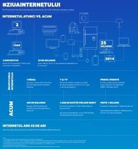 Samsung - Ziua Internetului
