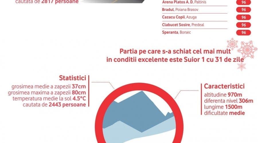 Vodafone extinde parteneriatul cu Salvamont