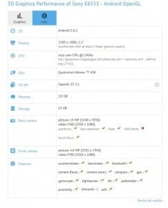 Sony Xperia Z4 benchmark