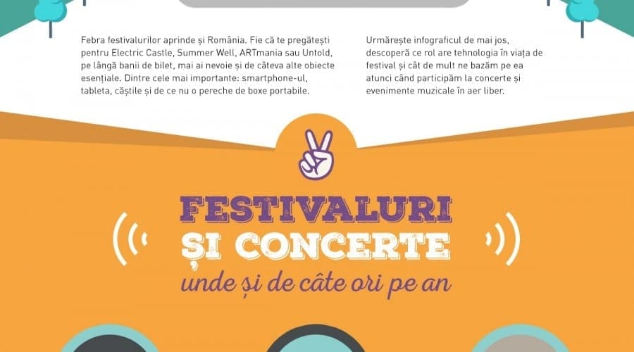 Samsung: 54% dintre români participă la mai mult de două concerte sau festivaluri pe an