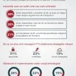 Studiu Cisco: managerii IT consideră că IoE va schimba radical orașele în care locuim, precum și industriile de transporturi și producție