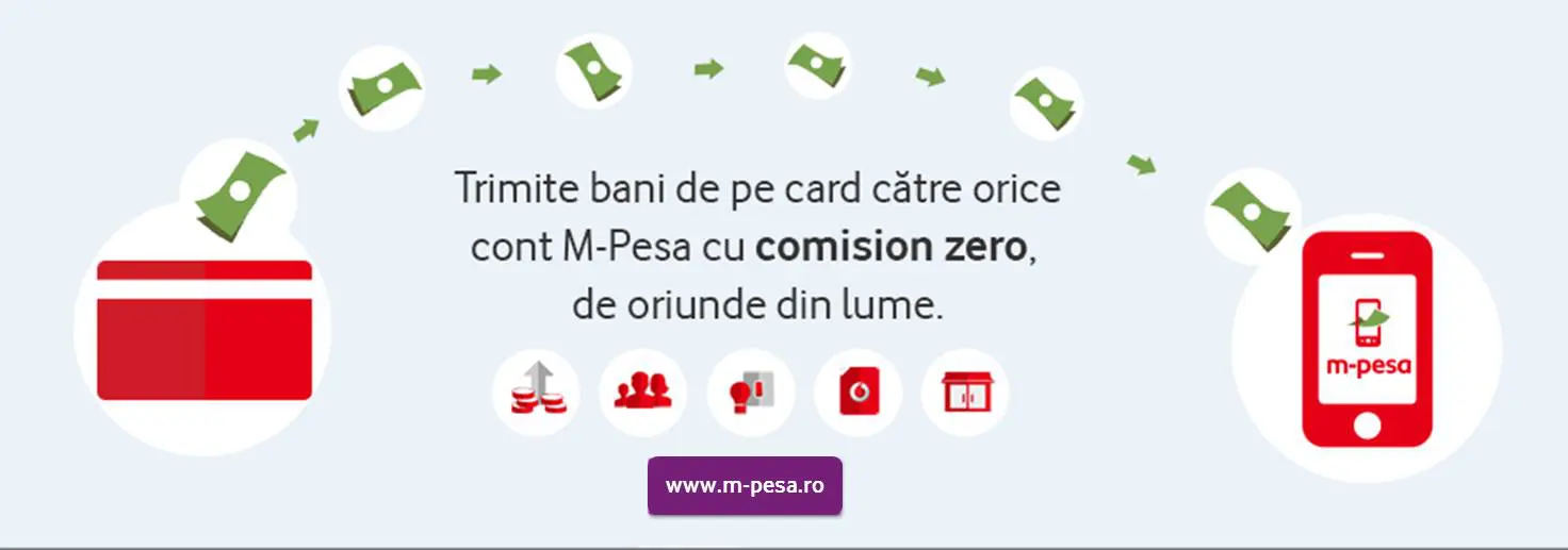 Serviciul de transfer de bani M-Pesa este disponibil și în staţiile Rompetrol