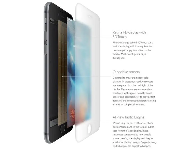 Totul despre 3D Touch, află cum funcționează tehnologia inclusă pe iPhone 6s și iPhone 6s Plus!