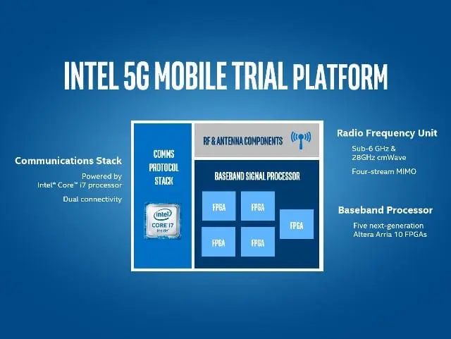 MWC 2016: Intel accelerează tranziția către 5G