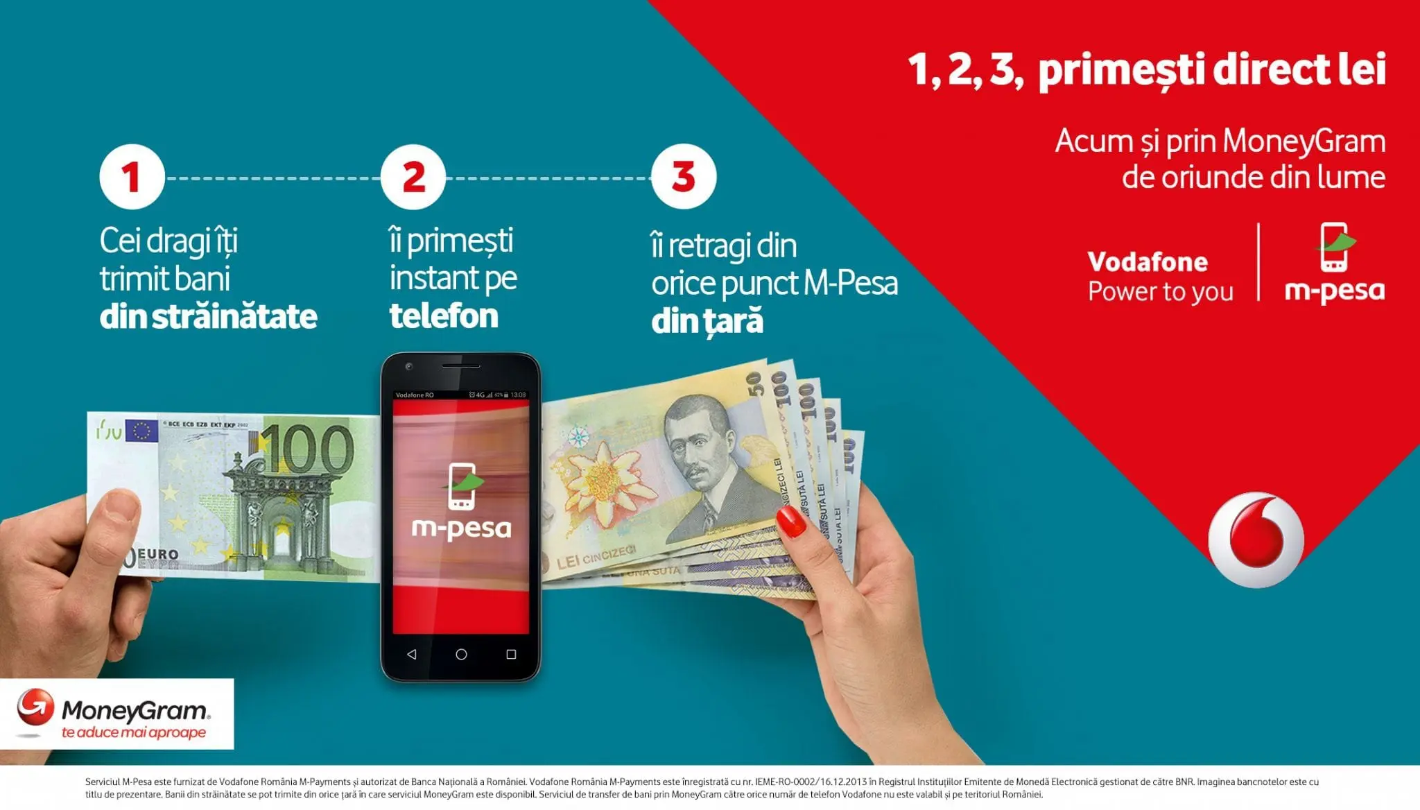 Vodafone România: parteneriat M-Pesa – MoneyGram