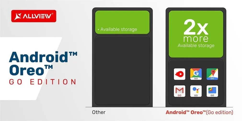 Allview pregateste lansarea unui telefon cu Android Go