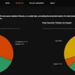 Orange anunță o nouă versiune a Business Internet Security Threatmap, împreună cu a doua ediție a raportului de securitate cibernetică