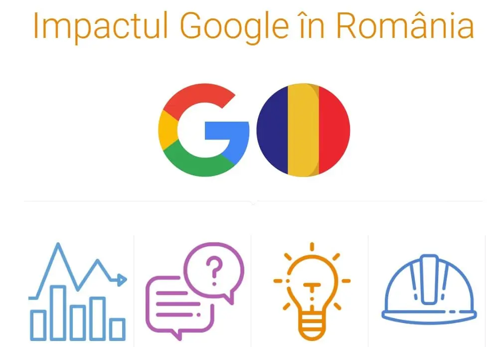 Impactul Google în România: utilizarea serviciilor și produselor Google generează afaceri anuale de 4,3 miliarde lei