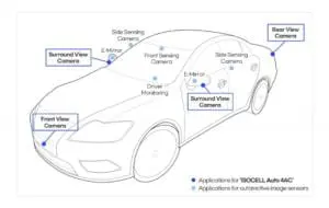Samsung a dezvoltat un senzor de imagine pentru mașini și semnează un parteneriat cu Tesla