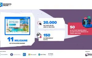 Securitatea cibernetică, din nou în prim plan prin campania „STOP MALWARE”