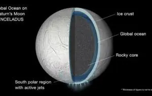 Luna lui Saturn Enceladus ar putea suporta specii similare cu cele de pe Terra