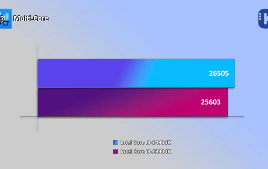 Intel Core i9-14900K Review