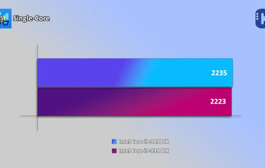 Intel Core i9-14900K Review