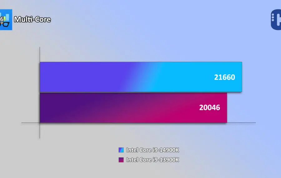 Intel Core i9-14900K Review