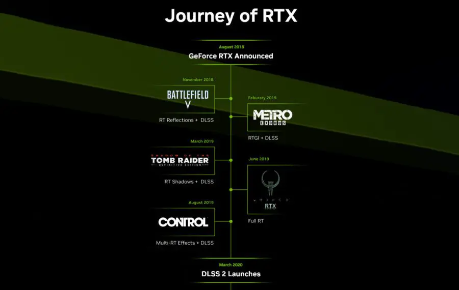 NVIDIA 500 RTX