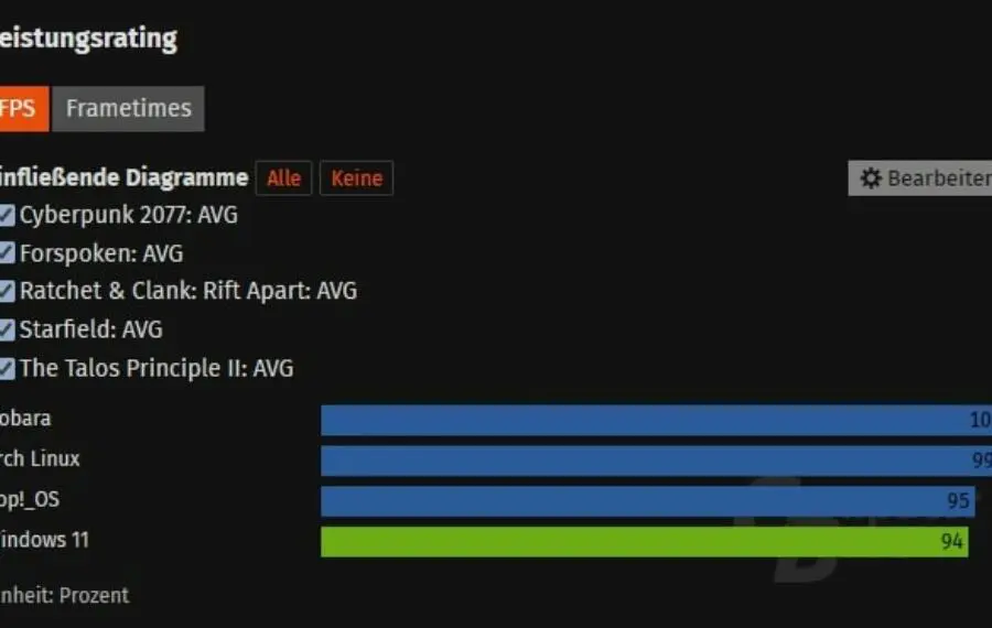 Windows 11 vs Linux
