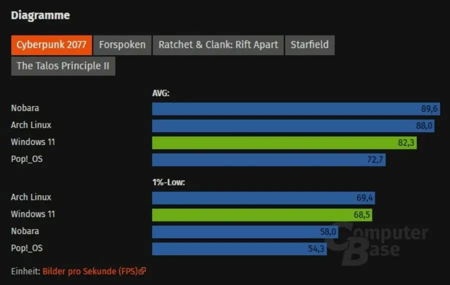 Windows 11 vs Linux