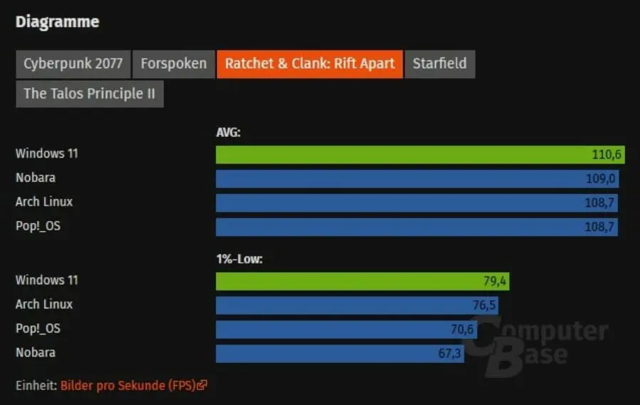 Windows 11 vs Linux