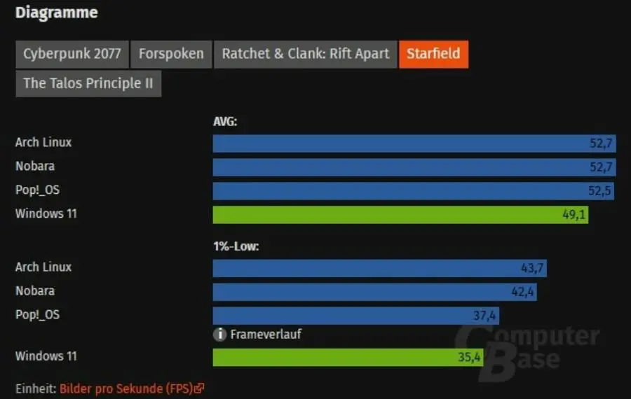 Windows 11 vs Linux