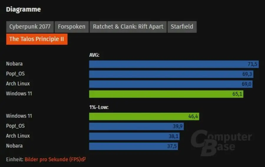Windows 11 vs Linux