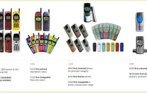 Nokia Design Archive: expoziție virtuală pentru fanii nostalgici ai brand-ului finlandez