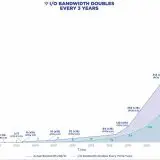 Specificațiile PCI Express 8.0 au fost publicate oficial