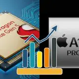 A19 Pro vs Snapdragon 8 Elite Gen 5: primele teste arată care e mai performant