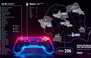 Jocuri „made in Romania”: industrie de 343 milioane € și titluri cu succes global