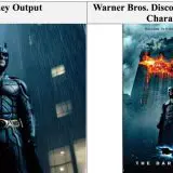 După Disney și Universal, Warner Bros. dă în judecată Midjourney