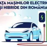 Românii par să prefere tot mai mult aceste două categorii de autovehicule
