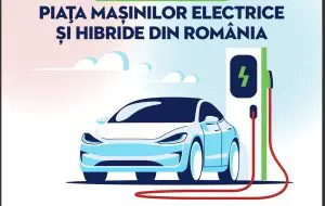 Românii par să prefere tot mai mult aceste două categorii de autovehicule