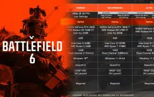 Battlefield 6: cerințe de sistem optimizate pentru toți fanii