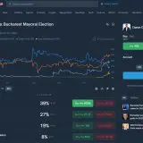 Polymarket interzis în România! ONJN: desfășura activități de pariere crypto fără licență în România.