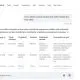 Modul AI din Google Search, disponibil acum și pentru utilizatorii din România