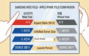 Samsung pregătește un pliabil pe formatul iPhone Fold, cu raport 4:3