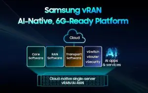 Premieră globală: Samsung face primul apel comercial vRAN, pregătind terenul pentru 6G
