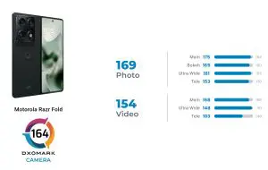 RAZR Fold este telefonul pliabil cu cele mai bune camere, conform DXOMARK