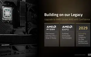 AMD prelungește suportul pentru platforma AM5 până în 2029