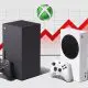 A treia scumpire pentru consolele Xbox Series este cea mai dură. Modelul de 2TB va dispărea