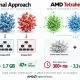 AMD a demonstrat o tehnică care reduce utilizarea memoriei în ray tracing