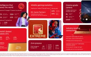 Snapdragon 8 Elite Extreme Gen 6 a fost dezvăluit alături de Snapdragon 8 Elite Gen 6