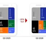Samsung și Apple câștigă bătălia deși vânzările de smartphone continuă să scadă